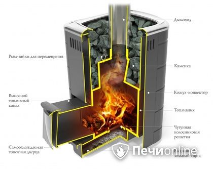 Дровяная печь-каменка TMF Каронада Мини Heavy Metal Витра терракота в Красноуфимске